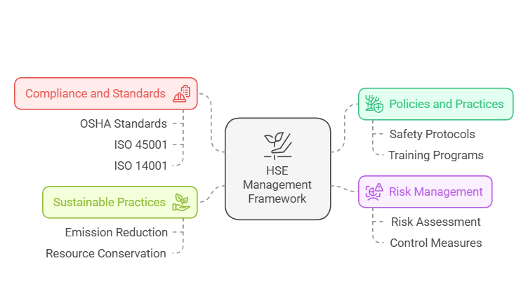 Health, Safety & Environment - visual selection https://stratovate.ae/wp-content/uploads/2025/02/Health-Safety-Environment-visual-selection.png
